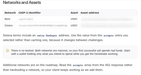 You.com docs, x402 page: Networks and Assets table lists USDC on Base and Solana